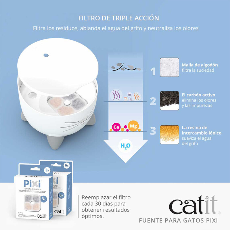 Fuente Catit Pixi - Imagen 5