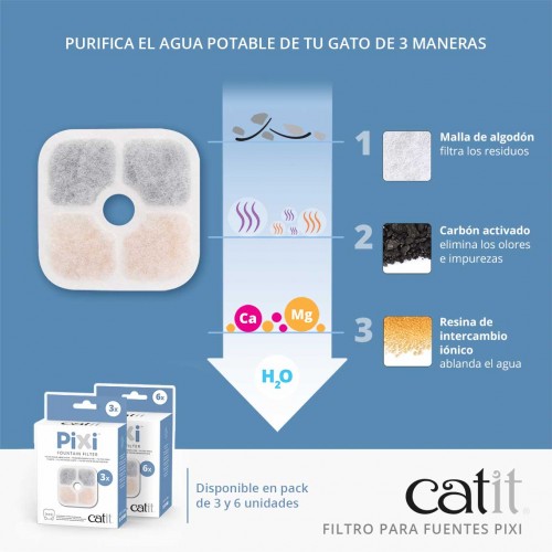 Filtros Fuente Catit Pixi - Imagen 3